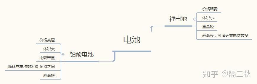 电动跑步机什么牌子好_电动车选购指南_新国标电动车参数解析