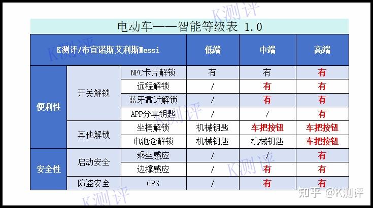 电动跑步机什么牌子好_九号E系列F系列评测_九号电动车选购指南