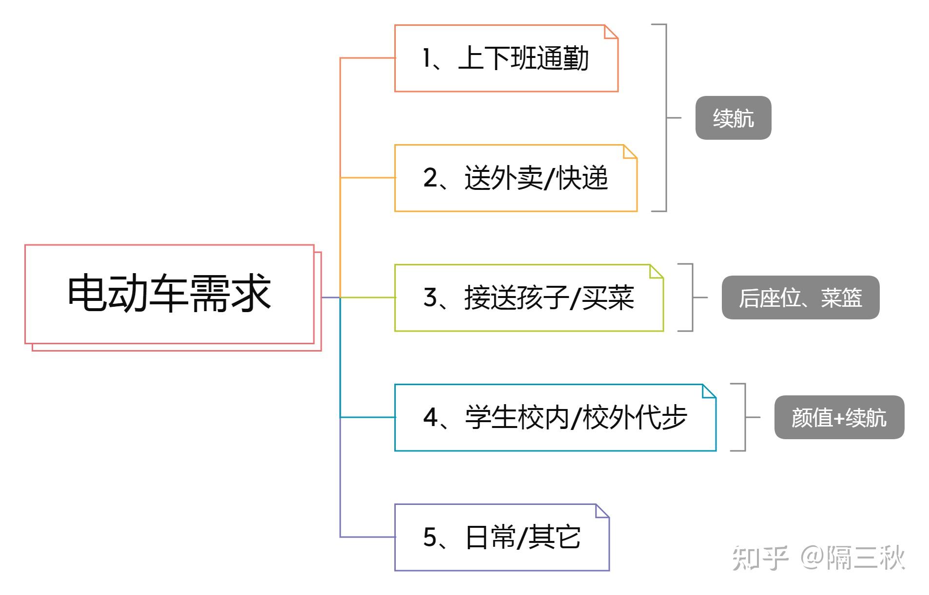 电动跑步机什么牌子好_电动两轮车 新国标电动车 电动车选购指南