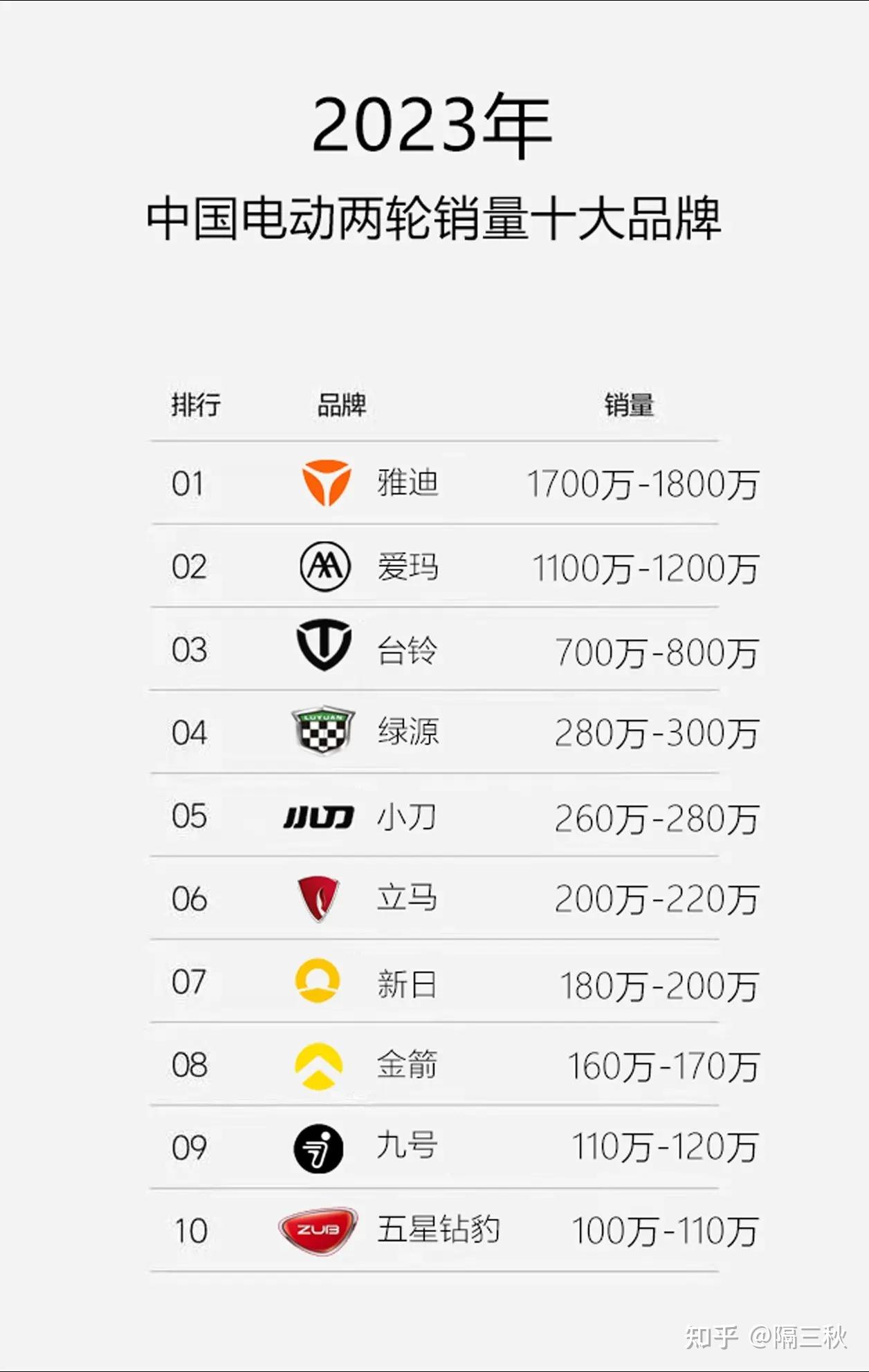 电动跑步机什么牌子好_电动两轮车 新国标电动车 电动车选购指南