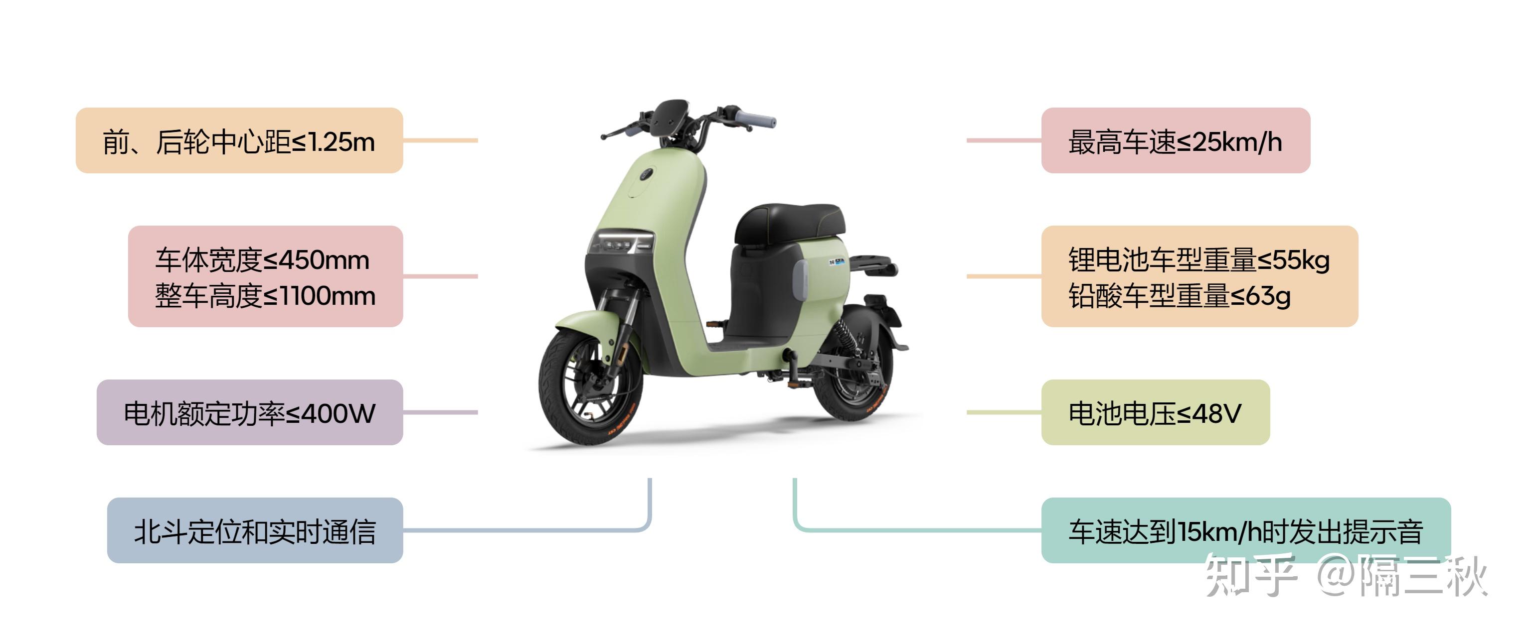 电动跑步机什么牌子好_电动两轮车 新国标电动车 电动车选购指南