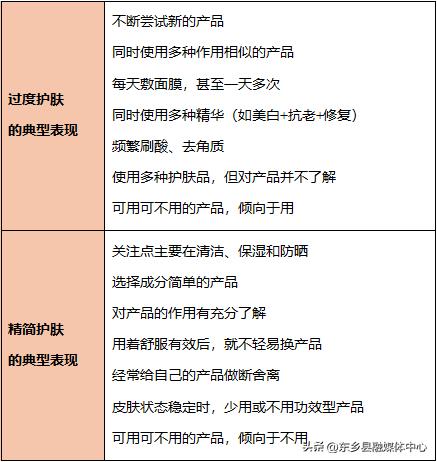 问鼎娱乐 一个你以为很护肤其实可能“毁脸”的行为，很多人都在做！还多花了很多钱！