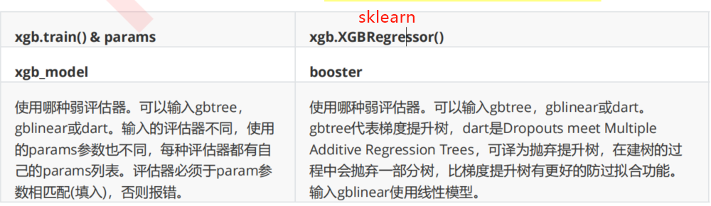 xgboost参数调优流程_xgboost_重要参数详解