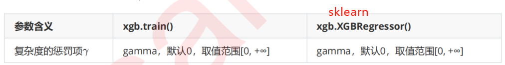 xgboost_xgboost参数调优流程_重要参数详解