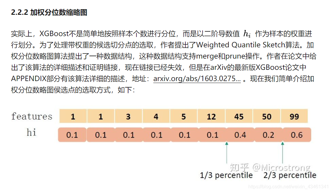 XGBoost算法原理推导_xgboost_XGBoost优缺点分析