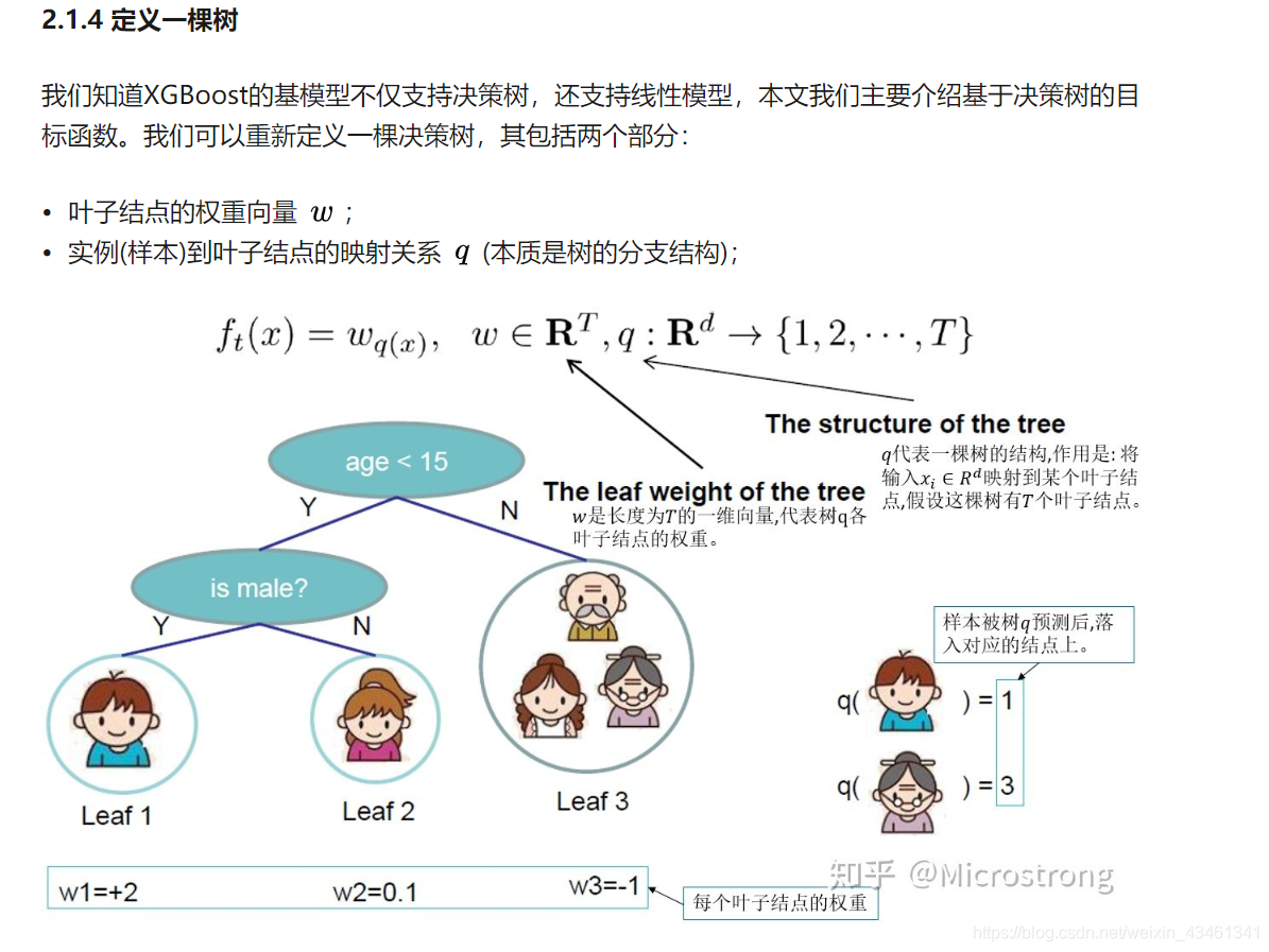 XGBoost优缺点分析_XGBoost算法原理推导_xgboost