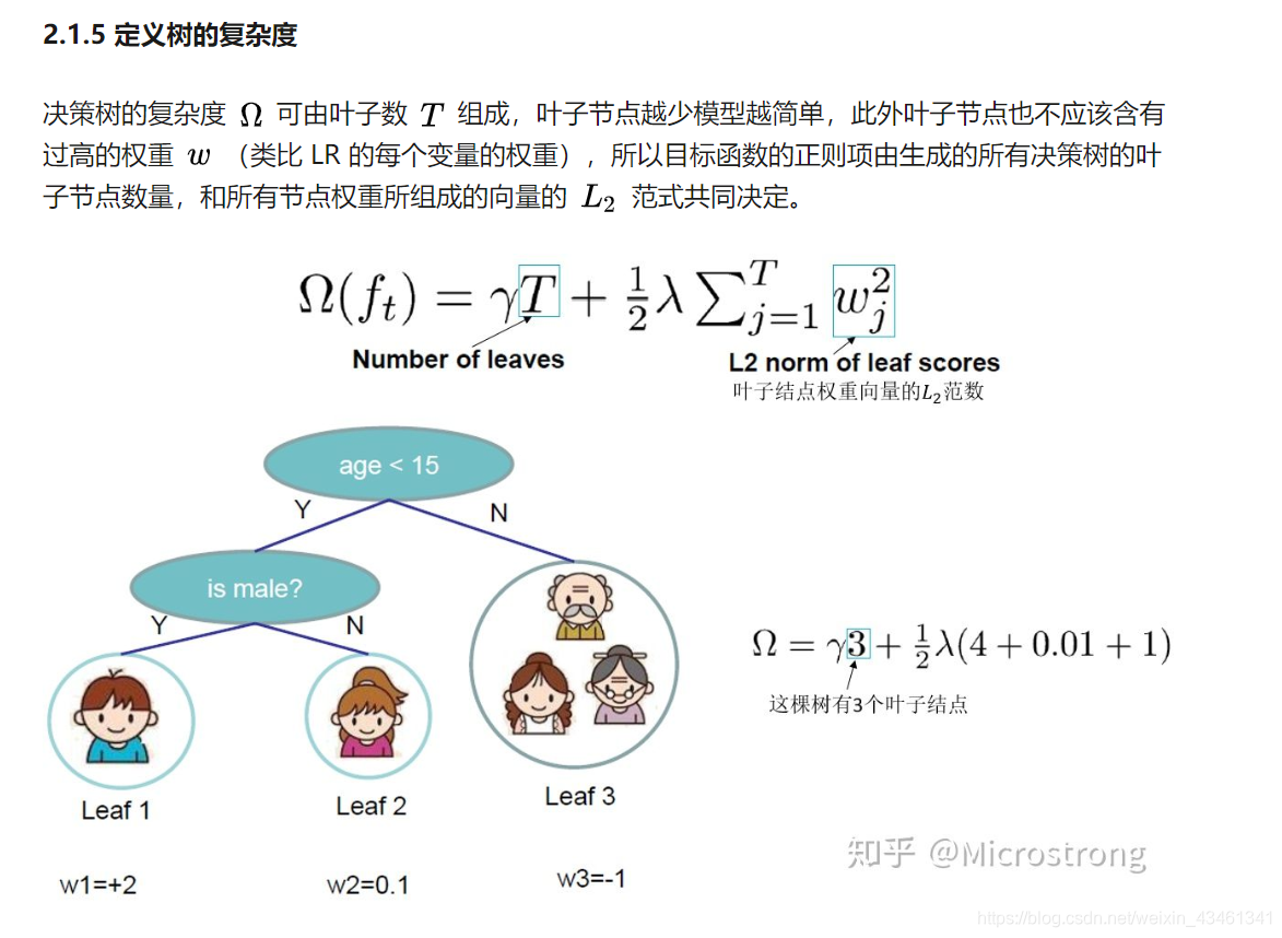 XGBoost优缺点分析_XGBoost算法原理推导_xgboost