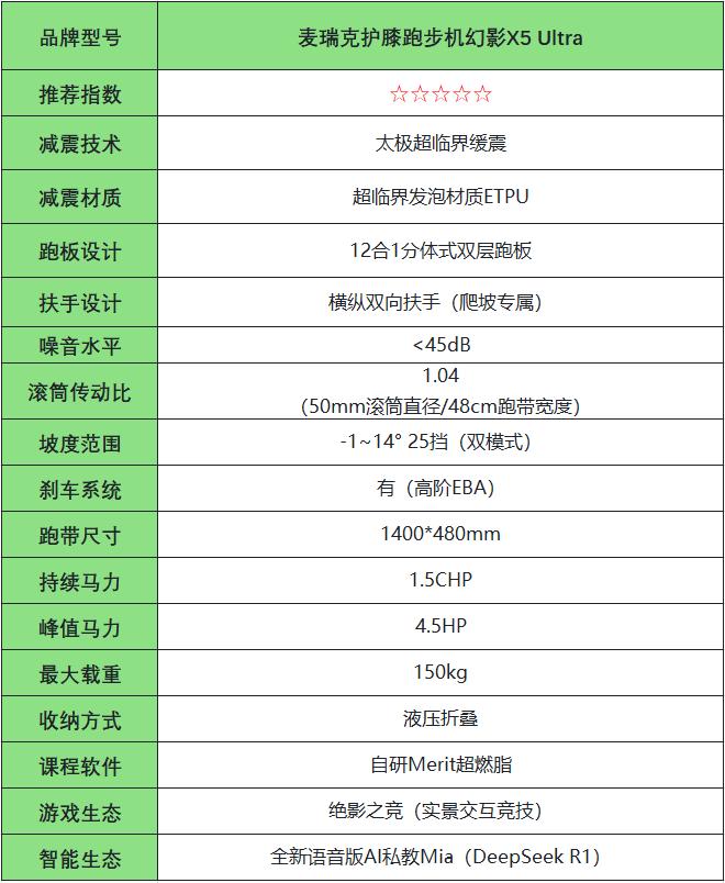 家用跑步机十大名牌是什么,跑步机什么牌子好?_护膝跑步机评测_跑步机选购指南