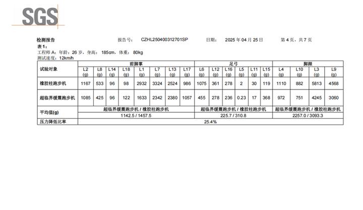 跑步机选购指南_家用跑步机十大名牌是什么,跑步机什么牌子好?_护膝跑步机评测