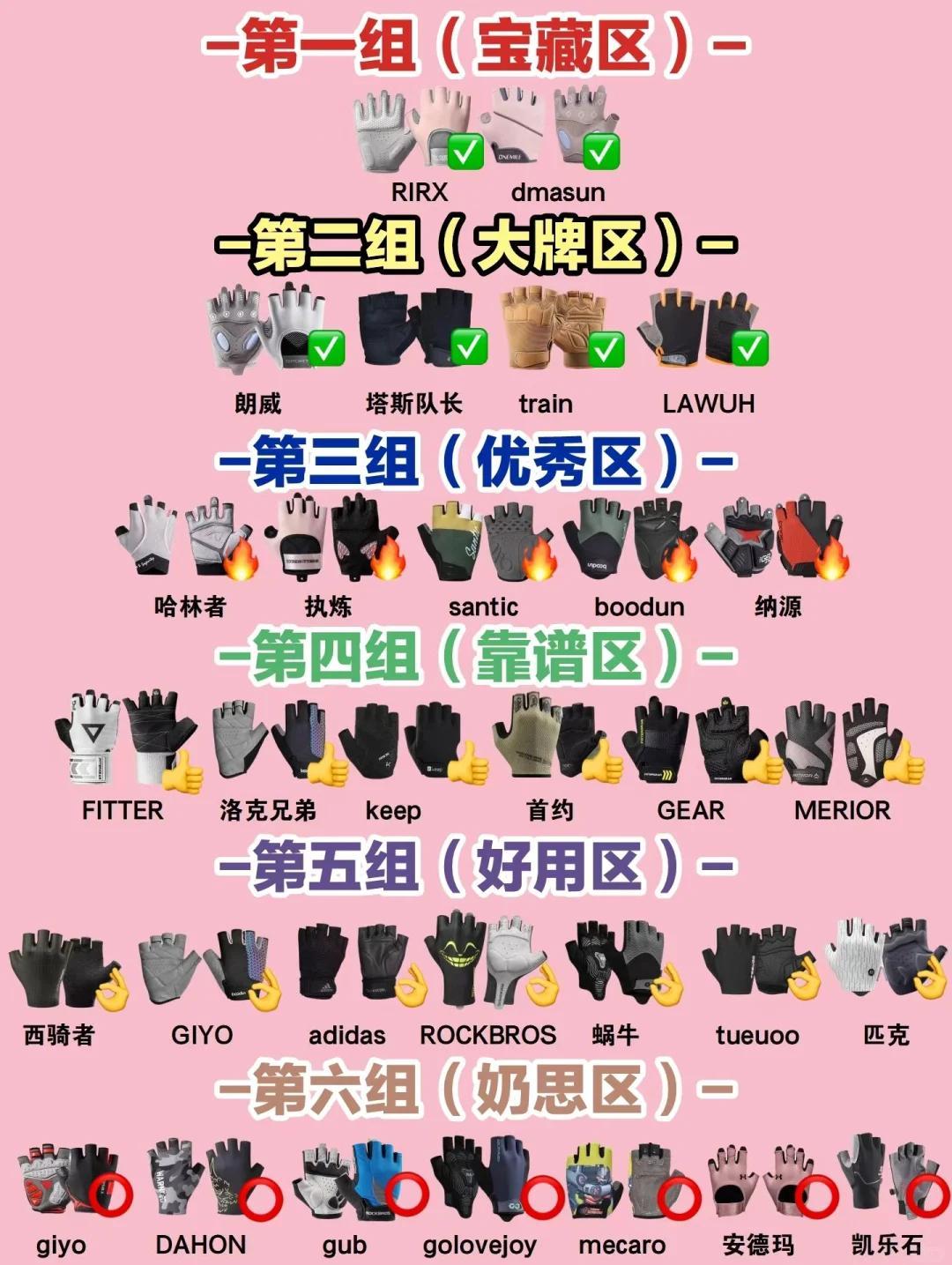 2025年天天免费资料,2025 健身手套推荐：选对手套，运动更轻松！