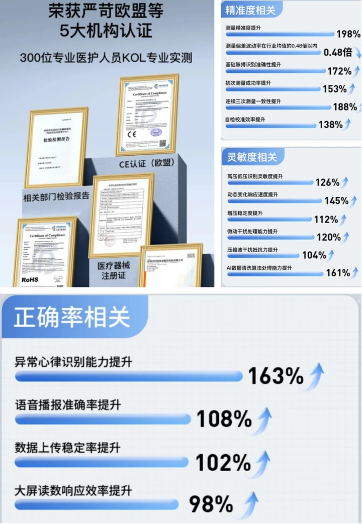 家用血压计选购指南_血压计买什么牌子好家用_家用跑步机什么牌子好又实惠