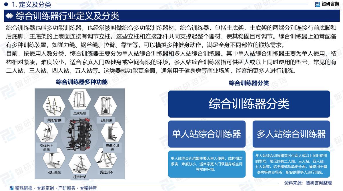 2025全年免费资料查询 智研咨询发布：综合训练器行业报告（附市场竞争格局及趋势预测）