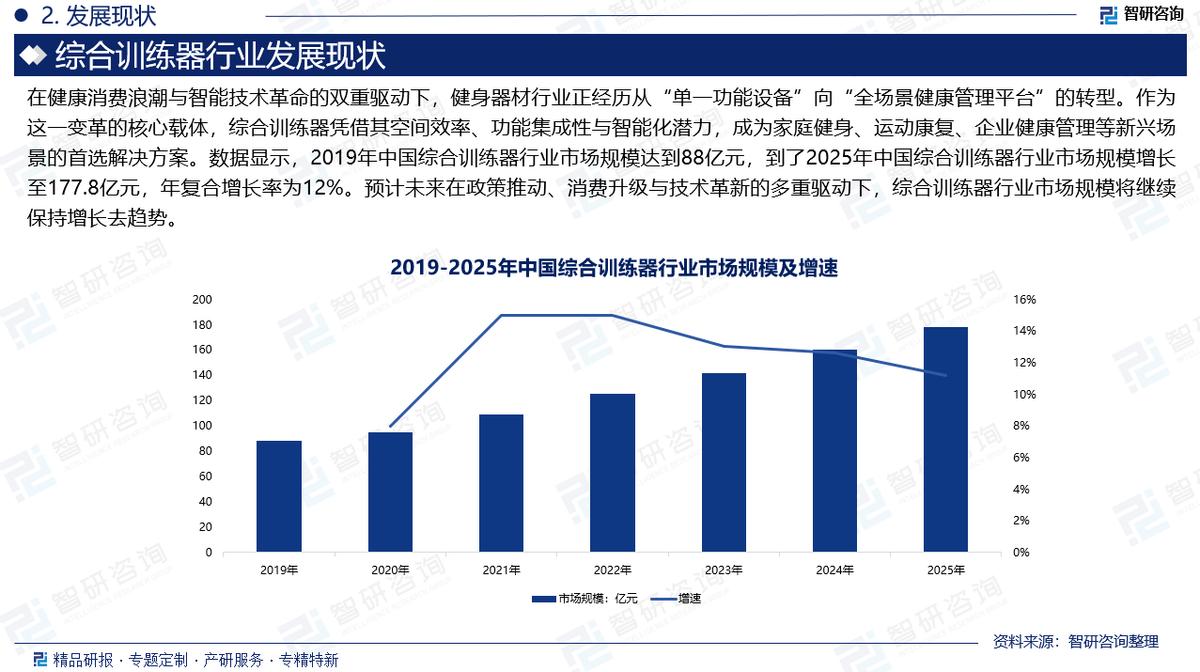 综合训练器 多功能训练器材 综合训练器行业市场分析_综合训练器品牌