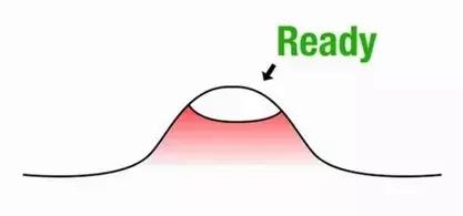 痘痘里的血要挤干净吗_脸上痘痘感染_危险三角区挤痘后果
