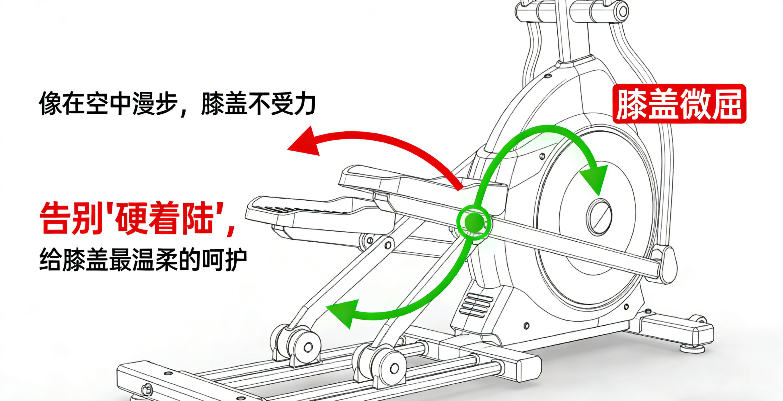 2025全年免费资料查询 一、为什么椭圆机是中年人的“首选”？