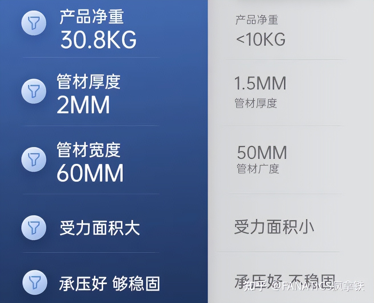 家用哑铃凳挑选_哑铃凳训练动作图解_哑铃健身椅