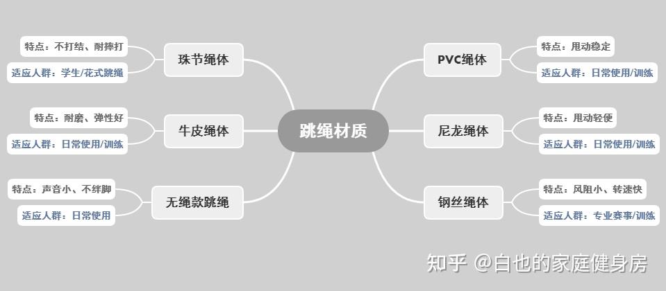 多功能俯卧撑板训练_健身小物件推荐_wonny健身手套怎么样