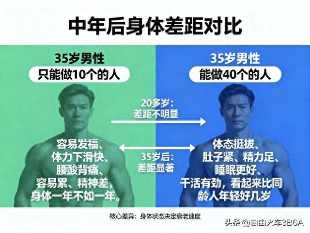2025年最精准免费资料 一次10个和40个俯卧撑，差的不是力气是衰老