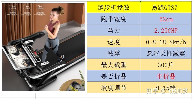 跑步机什么牌子的好家用前10名_什么牌子跑步机质量好_家用跑步机十大品牌