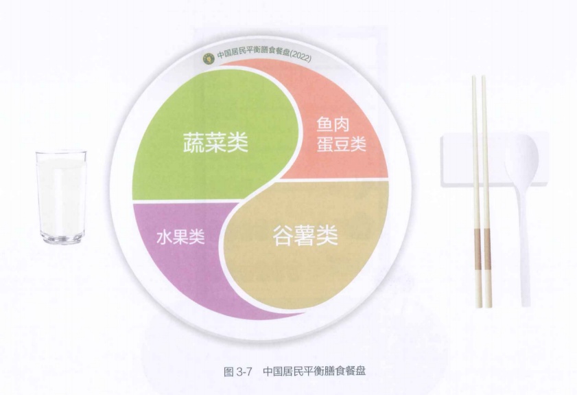 最好的运动型饮料_健康减重饮食指南_科学控制体重建议