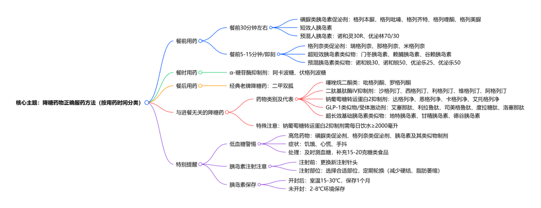 2025年天天免费资料,2025 时间没弄对，疗效立减半，你的降糖药物吃对了吗？