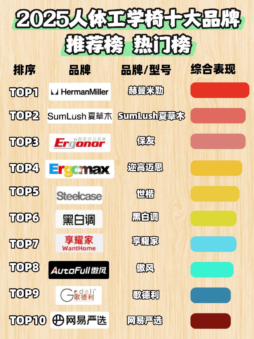 SumLush夏草木人体工学椅评测_健身椅挑选_人体工学椅推荐品牌