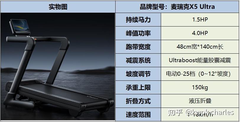 跑步机走半小时能减肥吗_持续马力_跑步机选购指南