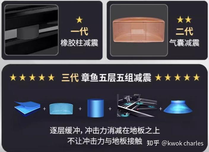 持续马力_跑步机走半小时能减肥吗_跑步机选购指南