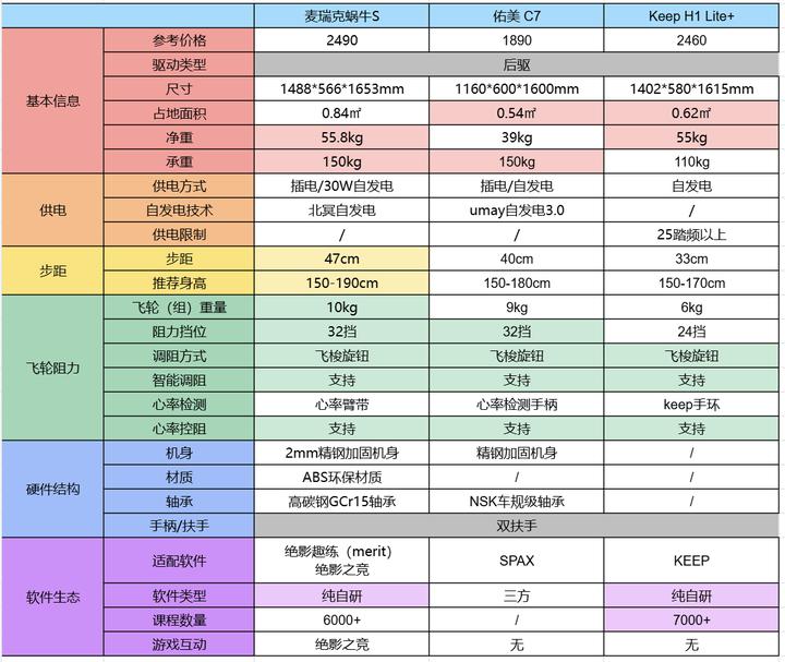家用椭圆机推荐_健身椅 评测_高性价比椭圆机选购指南