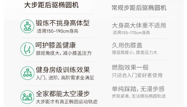 健身椅 评测_高性价比椭圆机选购指南_家用椭圆机推荐