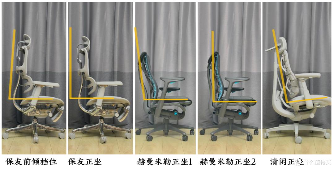 腰间盘突出 人体工学椅 对比测评 保友金豪L2 赫曼米勒embody 清闲LiberNovo Omni_健身椅怎么选
