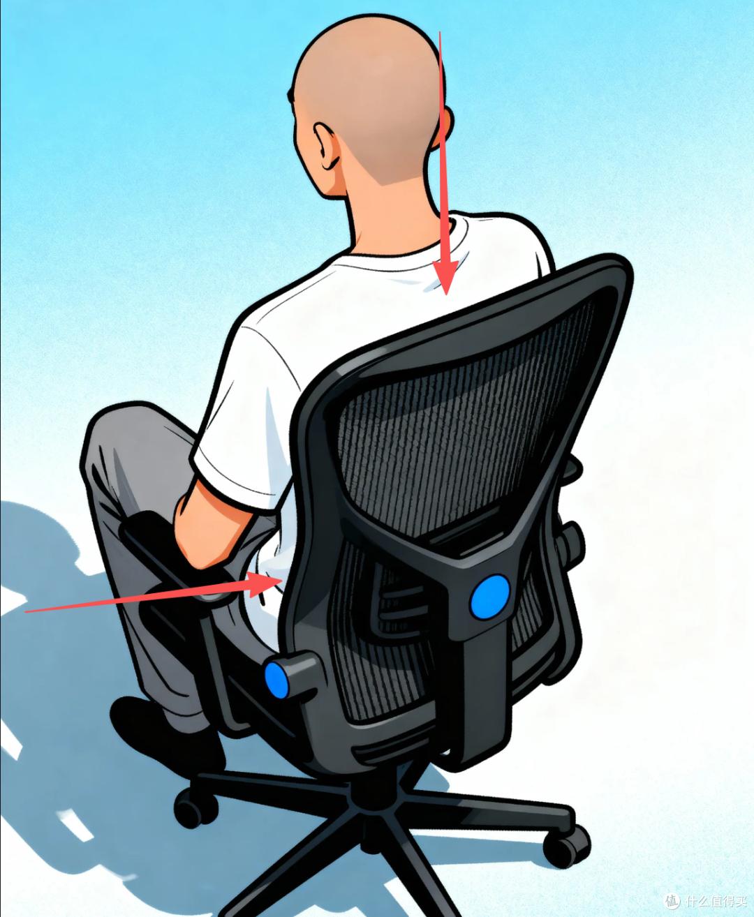 腰间盘突出 人体工学椅 对比测评 保友金豪L2 赫曼米勒embody 清闲LiberNovo Omni_健身椅怎么选