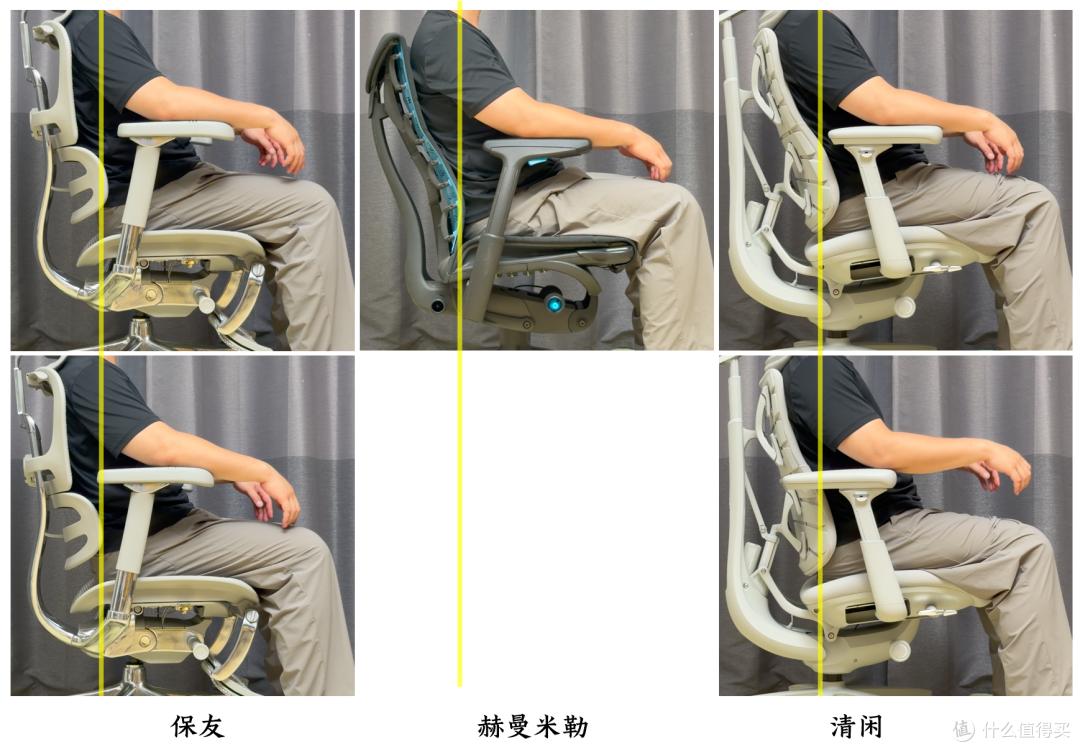 腰间盘突出 人体工学椅 对比测评 保友金豪L2 赫曼米勒embody 清闲LiberNovo Omni_健身椅怎么选