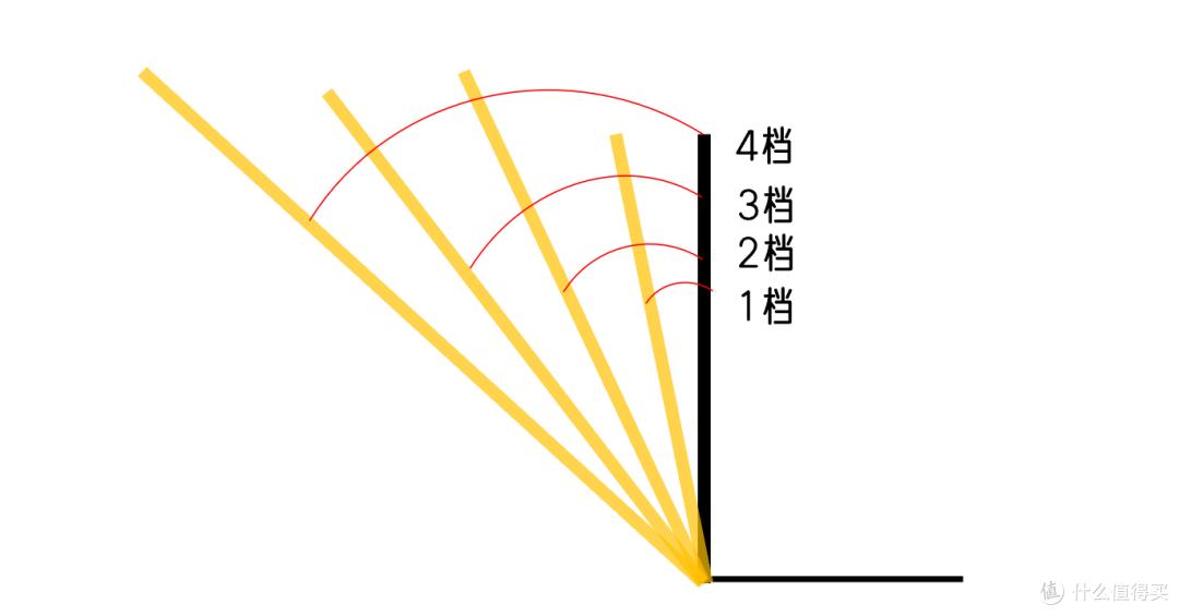 腰间盘突出 人体工学椅 对比测评 保友金豪L2 赫曼米勒embody 清闲LiberNovo Omni_健身椅怎么选